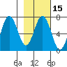 Saltery Cove tide chart for Saturday, February 15, 2025