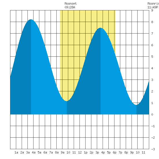 Saltery Cove tide chart for Sunday, February 16, 2025
