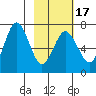 Saltery Cove tide chart for Monday, February 17, 2025