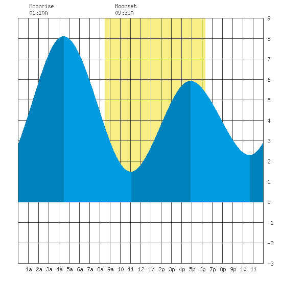 Saltery Cove tide chart for Tuesday, February 18, 2025