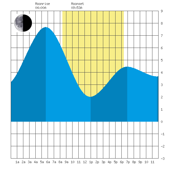 Saltery Cove tide chart for Thursday, February 20, 2025