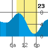 Saltery Cove tide chart for Sunday, February 23, 2025
