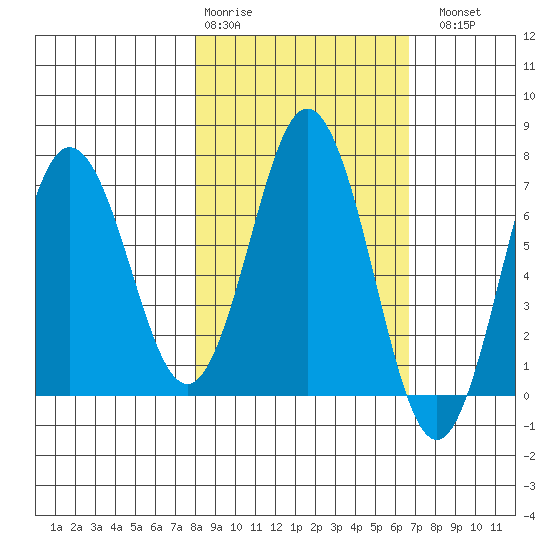 Saltery Cove tide chart for Friday, February 28, 2025