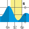 Saltery Cove tide chart for Thursday, February 6, 2025