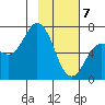 Saltery Cove tide chart for Friday, February 7, 2025