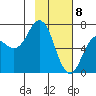 Saltery Cove tide chart for Saturday, February 8, 2025