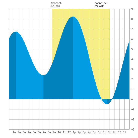 Saltery Cove tide chart for Tuesday, March 11, 2025