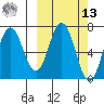 Saltery Cove tide chart for Thursday, March 13, 2025