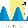 Saltery Cove tide chart for Saturday, March 15, 2025