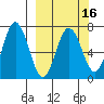 Saltery Cove tide chart for Sunday, March 16, 2025