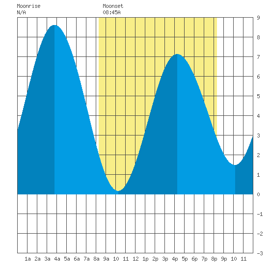 Saltery Cove tide chart for Monday, March 17, 2025