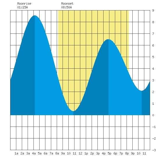 Saltery Cove tide chart for Tuesday, March 18, 2025