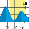 Saltery Cove tide chart for Wednesday, March 19, 2025