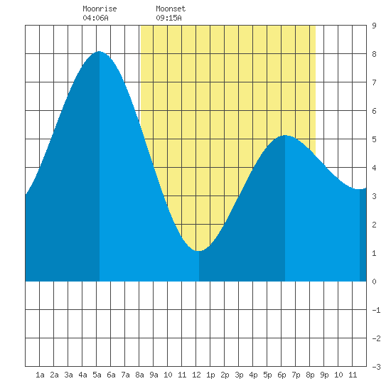 Saltery Cove tide chart for Thursday, March 20, 2025