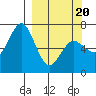 Saltery Cove tide chart for Thursday, March 20, 2025