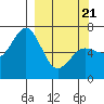Saltery Cove tide chart for Friday, March 21, 2025