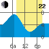 Saltery Cove tide chart for Saturday, March 22, 2025
