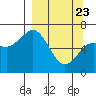 Saltery Cove tide chart for Sunday, March 23, 2025
