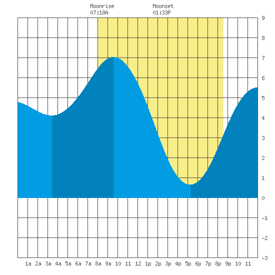 Saltery Cove tide chart for Monday, March 24, 2025