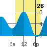 Saltery Cove tide chart for Wednesday, March 26, 2025