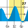 Saltery Cove tide chart for Thursday, March 27, 2025