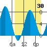 Saltery Cove tide chart for Sunday, March 30, 2025