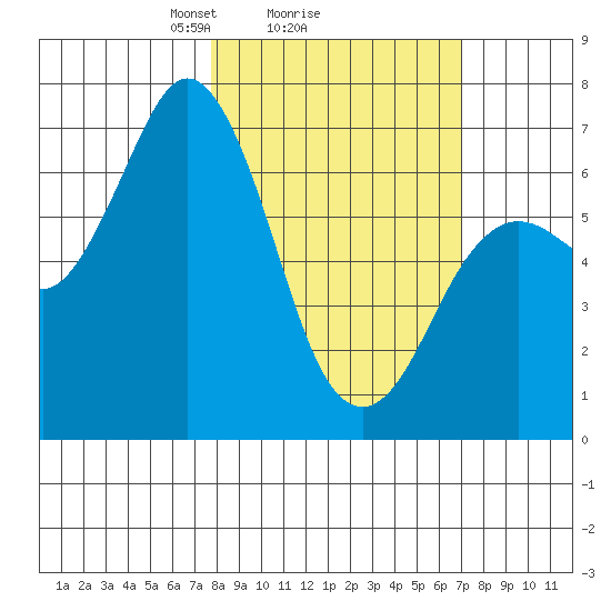 Saltery Cove tide chart for Friday, March 7, 2025