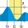 Saltery Cove tide chart for Friday, March 7, 2025