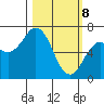Saltery Cove tide chart for Saturday, March 8, 2025