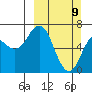 Saltery Cove tide chart for Sunday, March 9, 2025