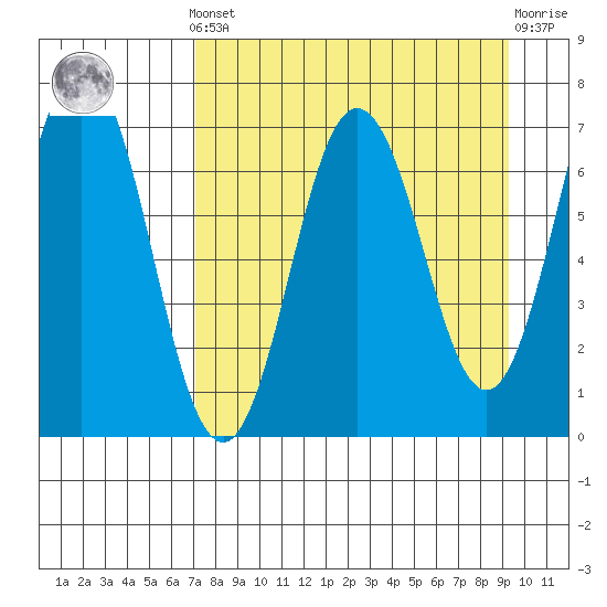 Saltery Cove tide chart for Saturday, April 12, 2025