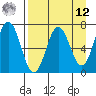Saltery Cove tide chart for Saturday, April 12, 2025