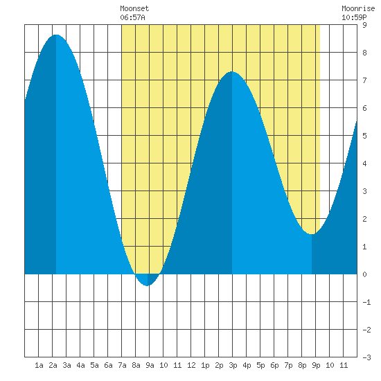 Saltery Cove tide chart for Sunday, April 13, 2025