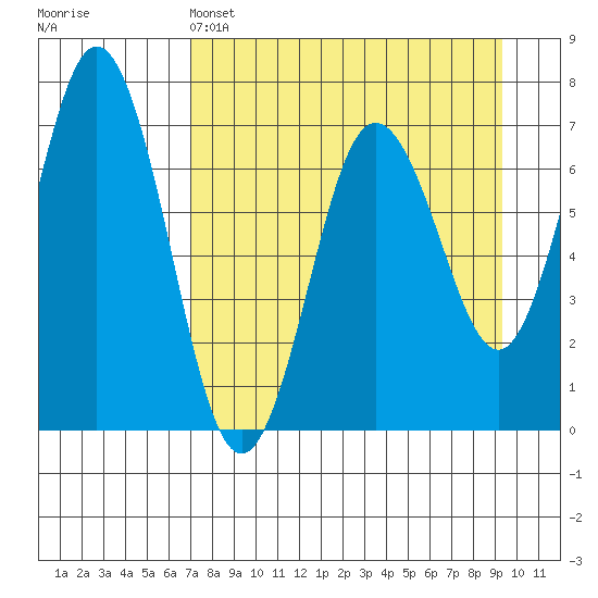 Saltery Cove tide chart for Monday, April 14, 2025
