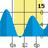 Saltery Cove tide chart for Tuesday, April 15, 2025