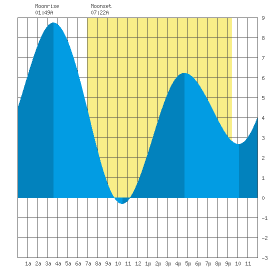 Saltery Cove tide chart for Wednesday, April 16, 2025