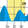 Saltery Cove tide chart for Wednesday, April 16, 2025