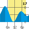 Saltery Cove tide chart for Thursday, April 17, 2025