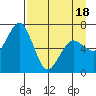 Saltery Cove tide chart for Friday, April 18, 2025