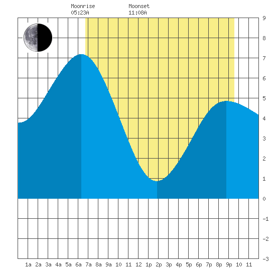 Saltery Cove tide chart for Sunday, April 20, 2025