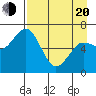Saltery Cove tide chart for Sunday, April 20, 2025