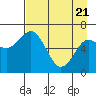 Saltery Cove tide chart for Monday, April 21, 2025