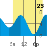 Saltery Cove tide chart for Wednesday, April 23, 2025