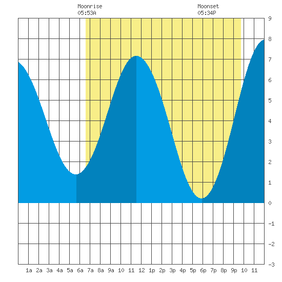 Saltery Cove tide chart for Thursday, April 24, 2025