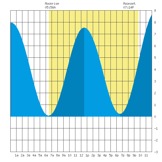 Saltery Cove tide chart for Friday, April 25, 2025