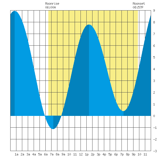 Saltery Cove tide chart for Saturday, April 26, 2025