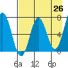 Saltery Cove tide chart for Saturday, April 26, 2025