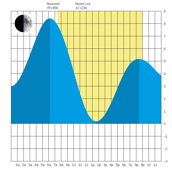 Saltery Cove tide chart for Friday, April 4, 2025