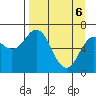 Saltery Cove tide chart for Sunday, April 6, 2025