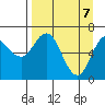 Saltery Cove tide chart for Monday, April 7, 2025